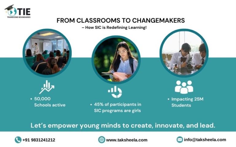 School Innovation Council (SIC) empowering students through innovation, with 50,000 active schools, 25M students impacted, and 45% female participation.